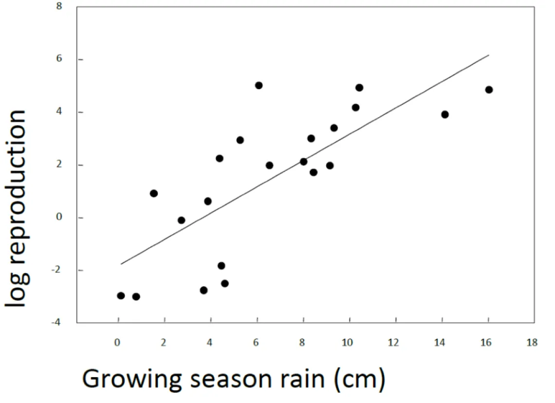 Variation graph